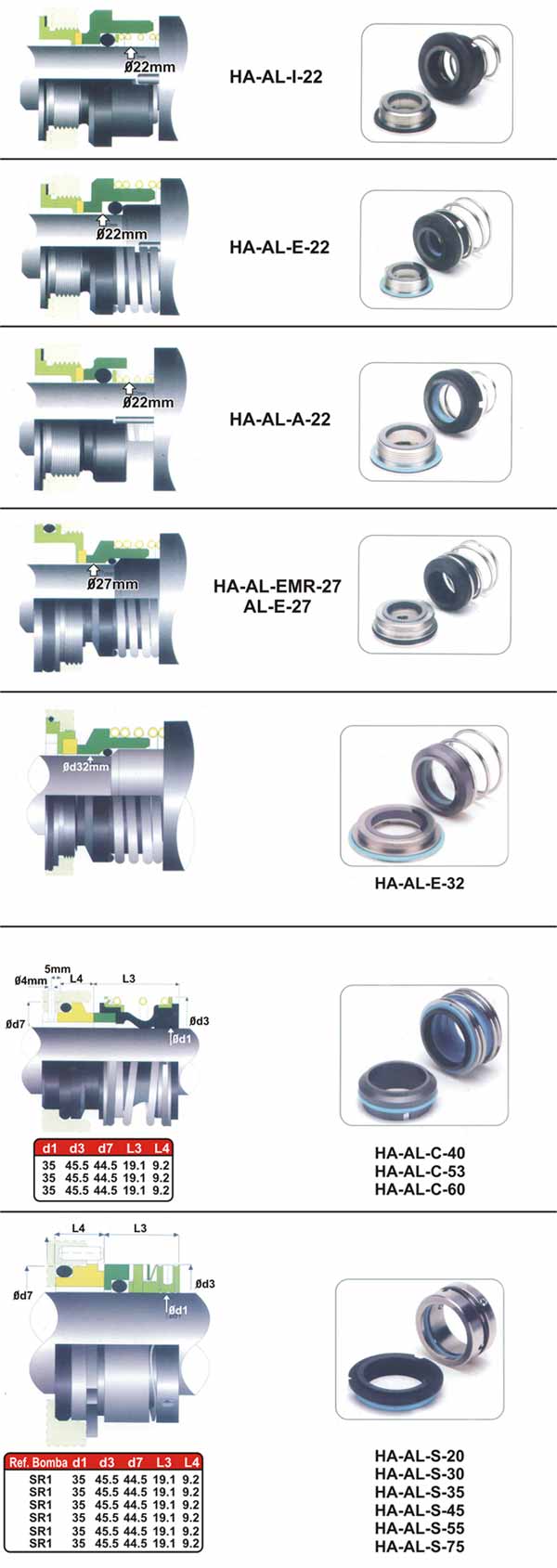 SELLOS MECANICOS EQUIVALENTES ALFA LAVAL